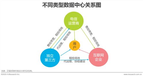 2020年中国数据中心行业发展洞察报告