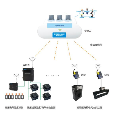 河北石家庄智慧用电安全监控管理系统正式上线