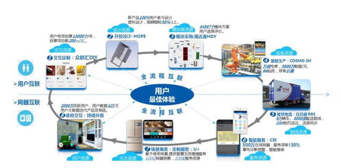 一文详解工业互联网8大垂直行业应用场景 