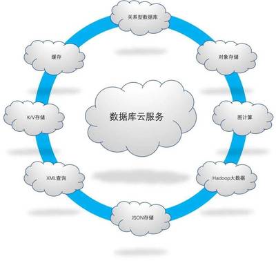 向数据寻找确定性,华为云数据库赋能锦江数字化转型