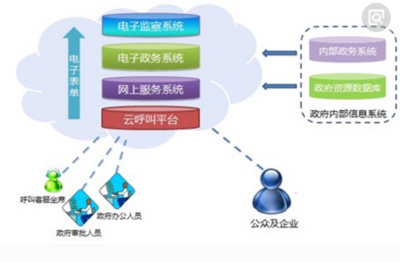 网络营销的信息传递